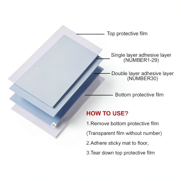 Sticky mat with Adhesive,180 Sheets,Tacky pad 24" x 36",6 Packs of 30 Blue Sheets Each,for Construction,Science Lab Door Matting,Basketball Shoes,Cleanroom,Laboratory and Hospital. (6, Blue, 24"x36")-5